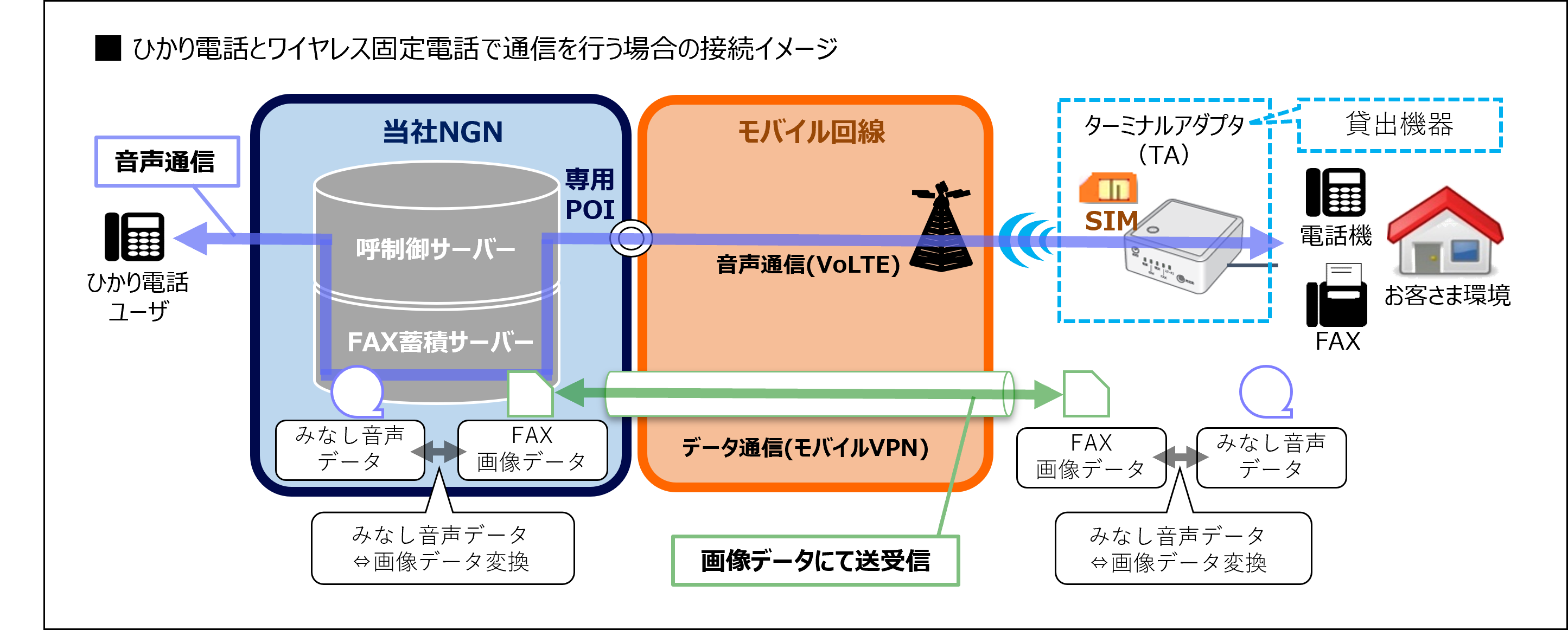 検証構成イメージ